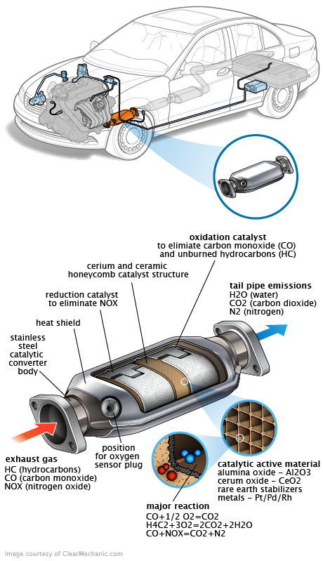 See P24B6 in engine